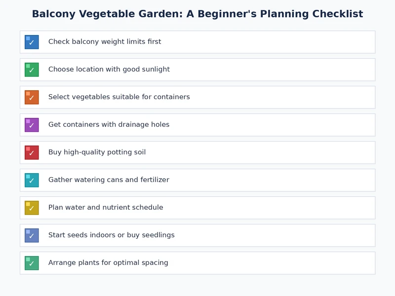 balcony vegetable garden for beginners planning checklist showing container selection soil and crop layout steps